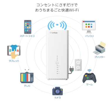 無線（モバイル）回線とは