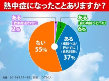 【熱中症対策】シニアの夏、熱中症から身を守るための4つのポイント