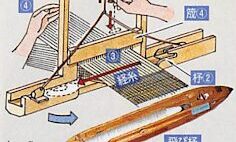 飛び杼とは？画像で見る飛び杼：産業革命から現代への織物技術の進化