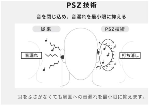 デザイン性と機能性が光る「nwm ONE」：次世代の耳スピーカーを徹底紹介！