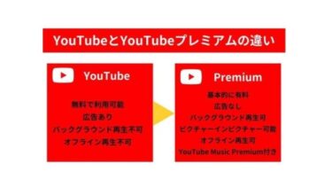 YouTubeとYouTubeプレミアムの違い：価格と機能を考える