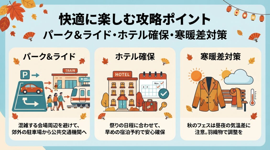 パーク&ライド活用やホテル確保など秋のお祭りを快適に楽しむ3つの混雑交通対策図解