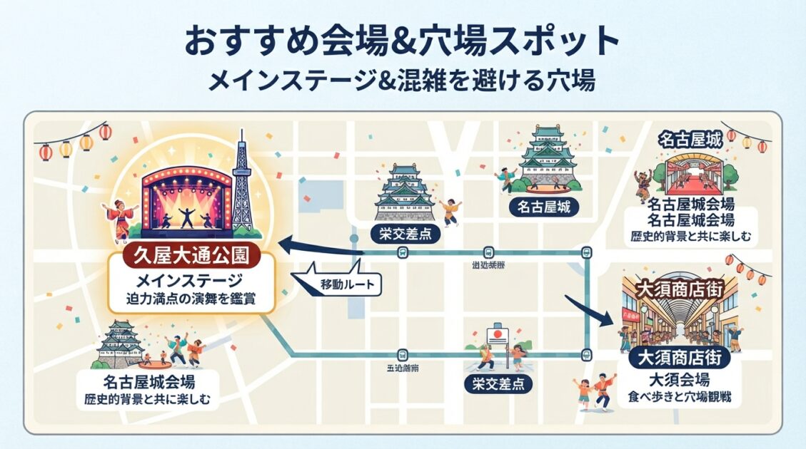 久屋大通公園メインステージや名古屋城・大須などの穴場会場を示したマップ図解