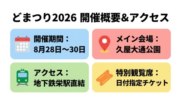 にっぽんど真ん中祭り2026の開催概要とアクセス情報のインフォグラフィック