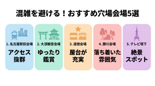 どまつりおすすめ穴場会場5選と特徴のインフォグラフィック
