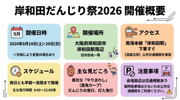 岸和田だんじり祭2026の開催概要とアクセス情報をまとめたインフォグラフィック