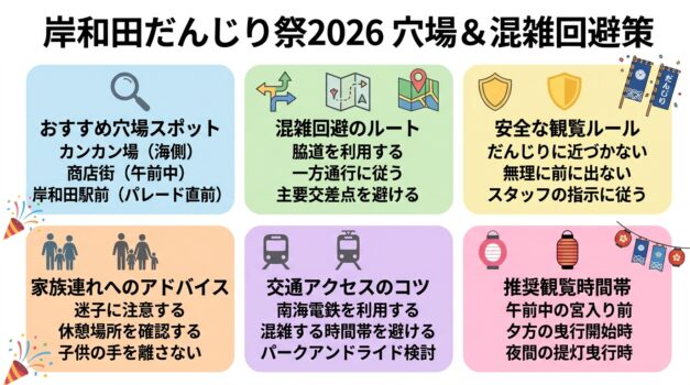 岸和田だんじり祭2026の穴場観覧スポットと混雑回避策をまとめたインフォグラフィック