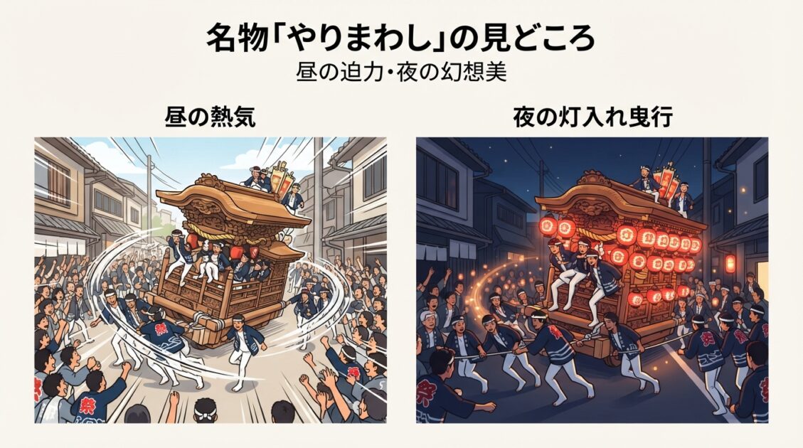 岸和田だんじり祭名物「やりまわし」の昼と夜の見どころ解説イラスト