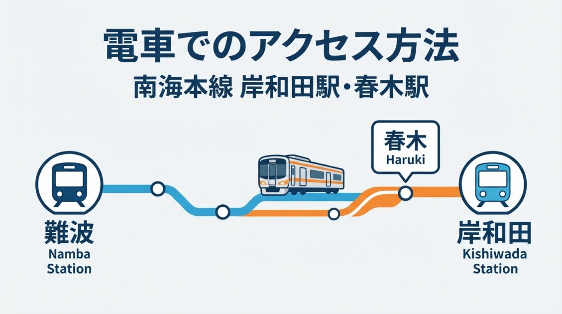 なんば駅から南海本線を使った岸和田駅・春木駅へのアクセス路線図