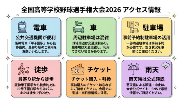 2026年のアクセスと注意事項を整理した図解