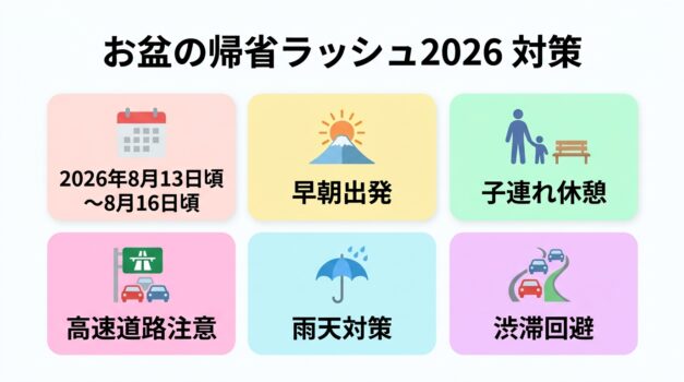 お盆の帰省ラッシュ2026の対策を示す概要図