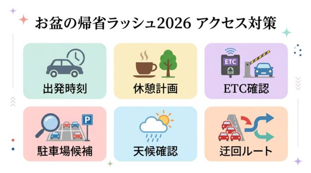 お盆の帰省ラッシュ2026のアクセス対策図