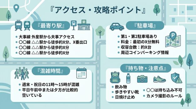 アクセスと混雑対策をまとめた攻略インフォグラフィック